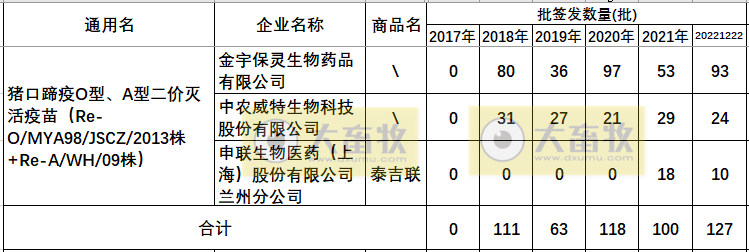 最新口蹄疫疫苗品种和厂家汇总（2022年版）