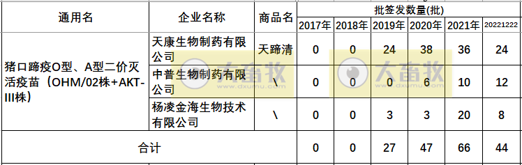 最新口蹄疫疫苗品种和厂家汇总（2022年版）