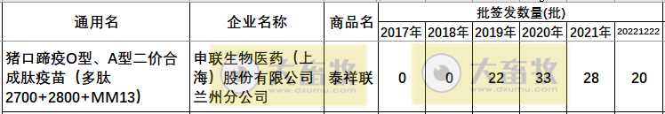 最新口蹄疫疫苗品种和厂家汇总（2022年版）