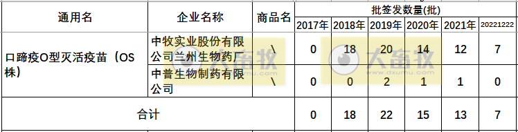 最新口蹄疫疫苗品种和厂家汇总（2022年版）