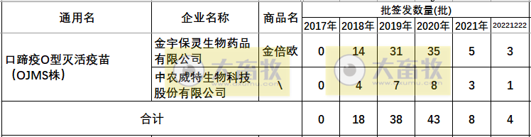 最新口蹄疫疫苗品种和厂家汇总（2022年版）