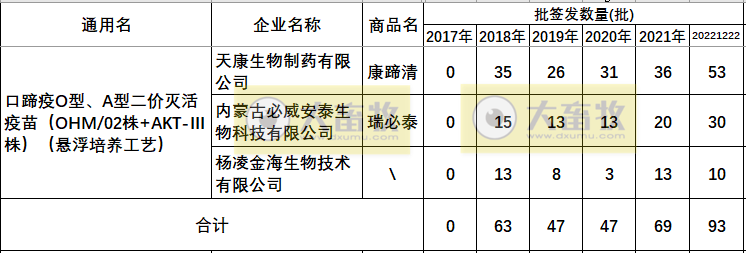 最新口蹄疫疫苗品种和厂家汇总（2022年版）