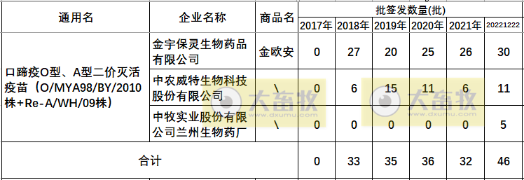 最新口蹄疫疫苗品种和厂家汇总（2022年版）