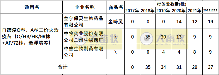 最新口蹄疫疫苗品种和厂家汇总（2022年版）