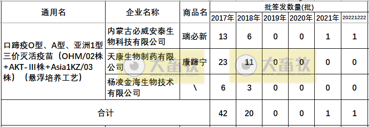 最新口蹄疫疫苗品种和厂家汇总（2022年版）