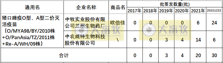 最新口蹄疫疫苗品种和厂家汇总（2022年版）