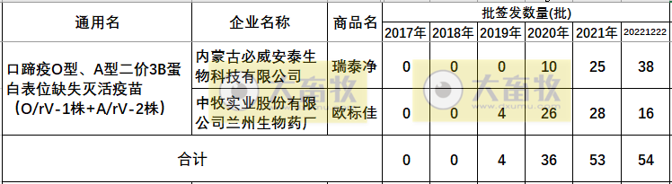 最新口蹄疫疫苗品种和厂家汇总（2022年版）