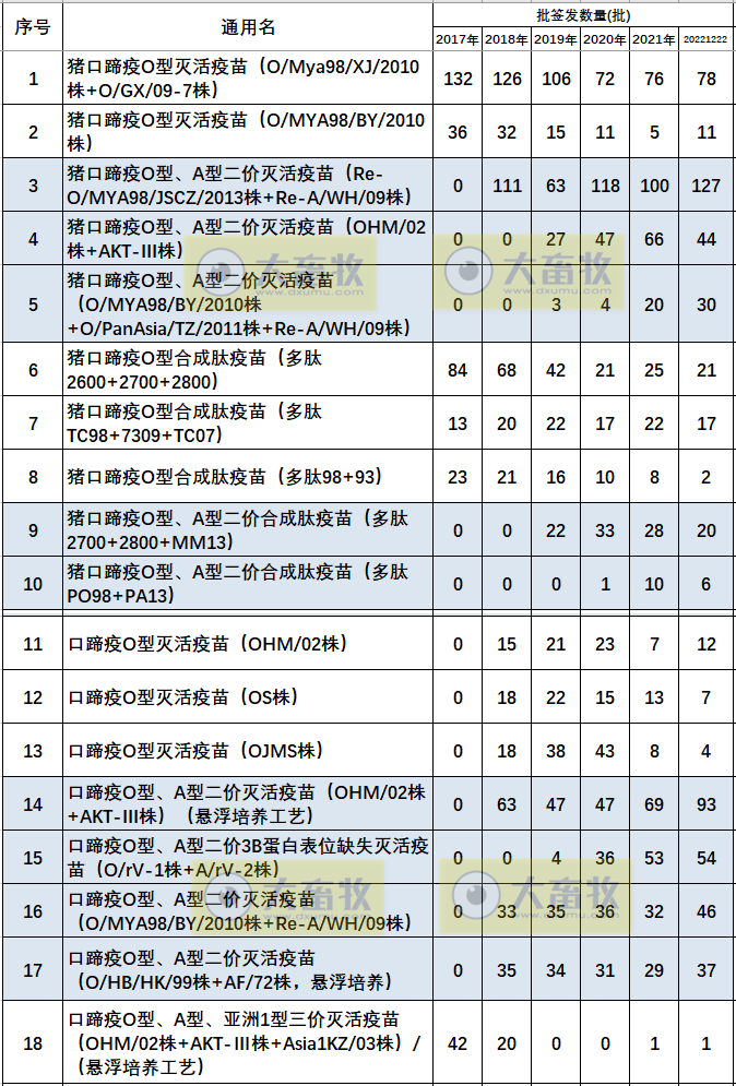 最新口蹄疫疫苗品种和厂家汇总（2022年版）