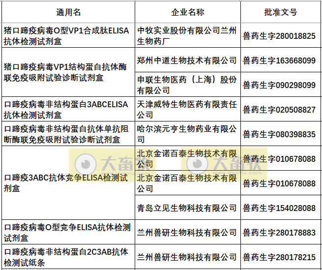 最新口蹄疫疫苗品种和厂家汇总（2022年版）