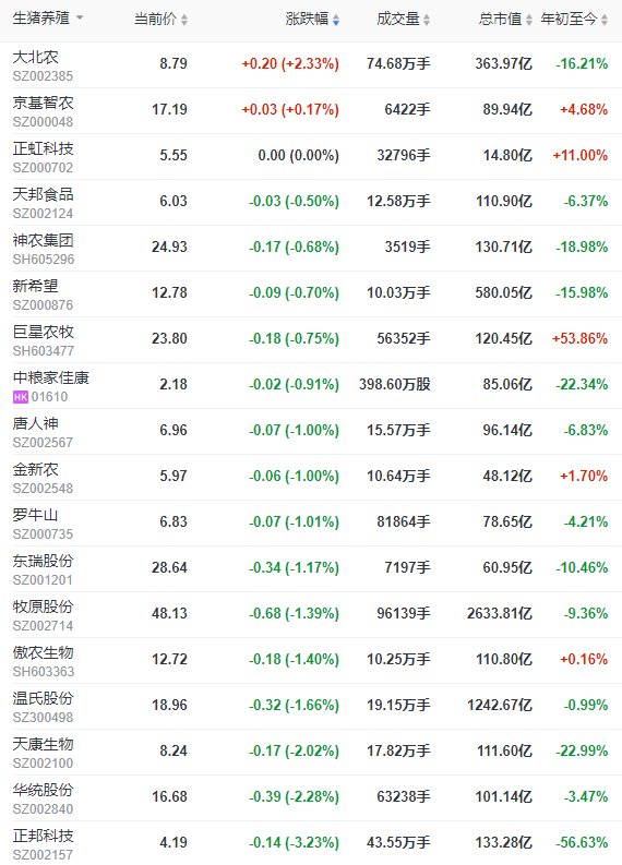 2022.12.29今日猪价