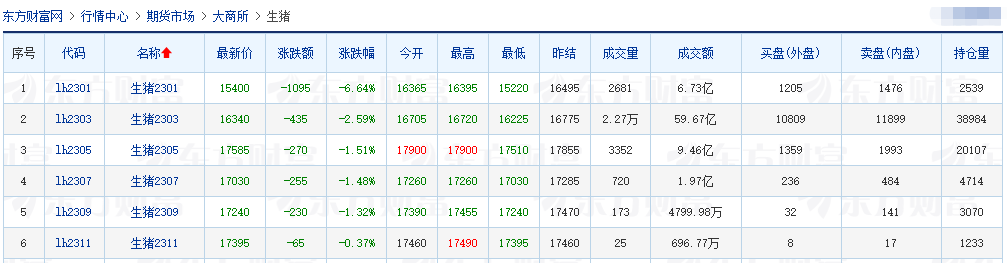 2022.12.29今日猪价