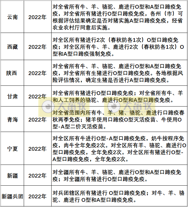 最新口蹄疫疫苗品种和厂家汇总（2022年版）