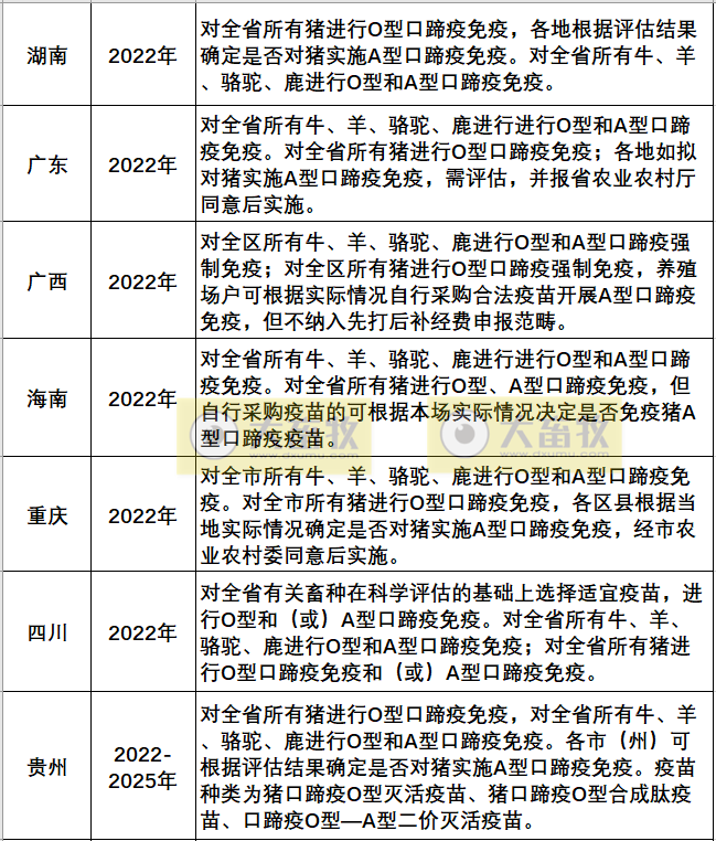 最新口蹄疫疫苗品种和厂家汇总（2022年版）