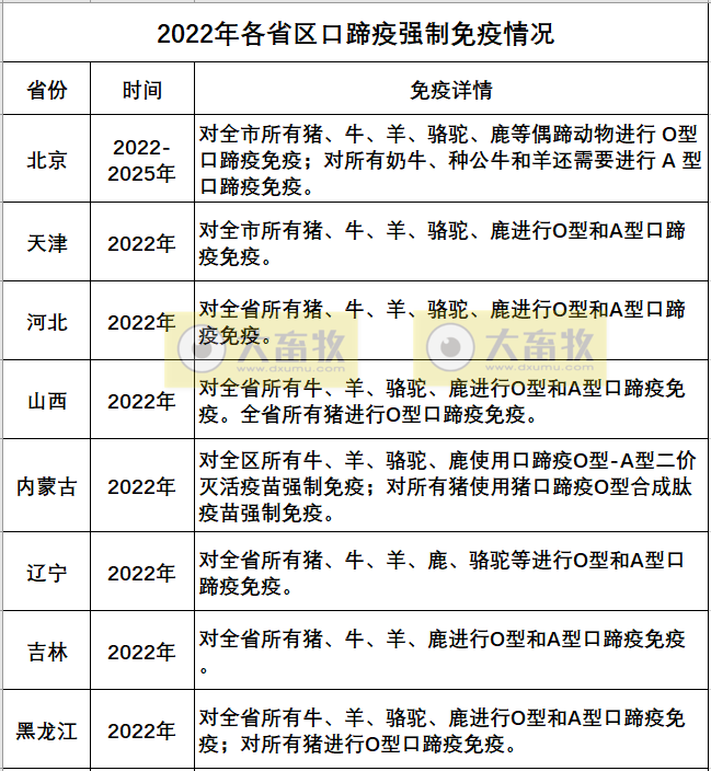 最新口蹄疫疫苗品种和厂家汇总（2022年版）