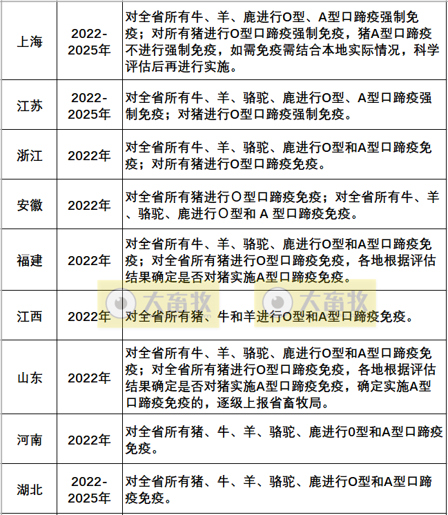 最新口蹄疫疫苗品种和厂家汇总（2022年版）