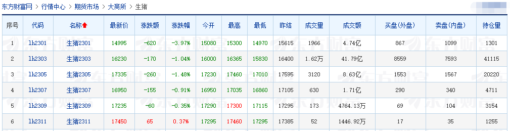 2022.12.30今日猪价