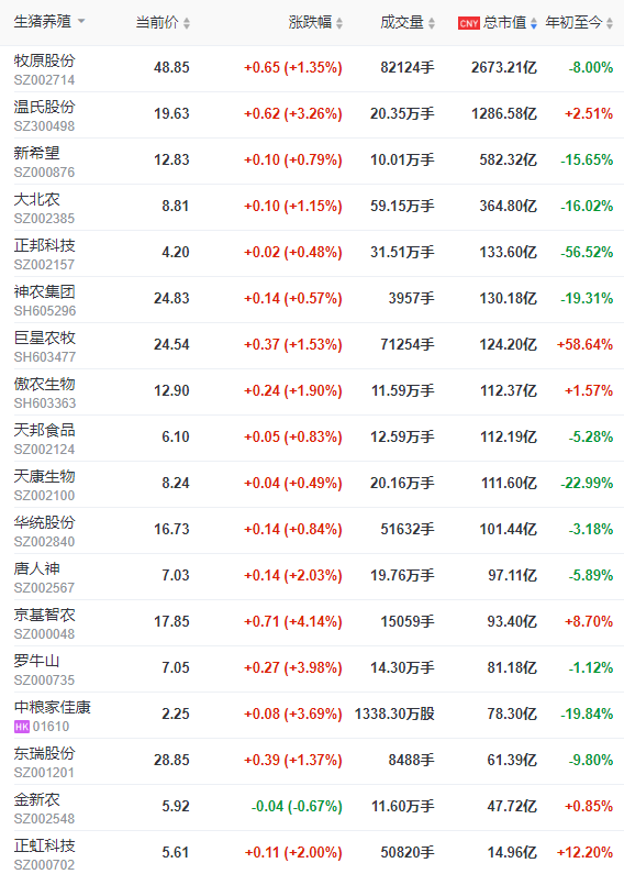 2022.12.30今日猪价