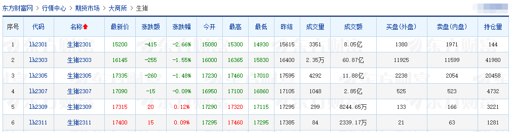 2022.12.31今日猪价