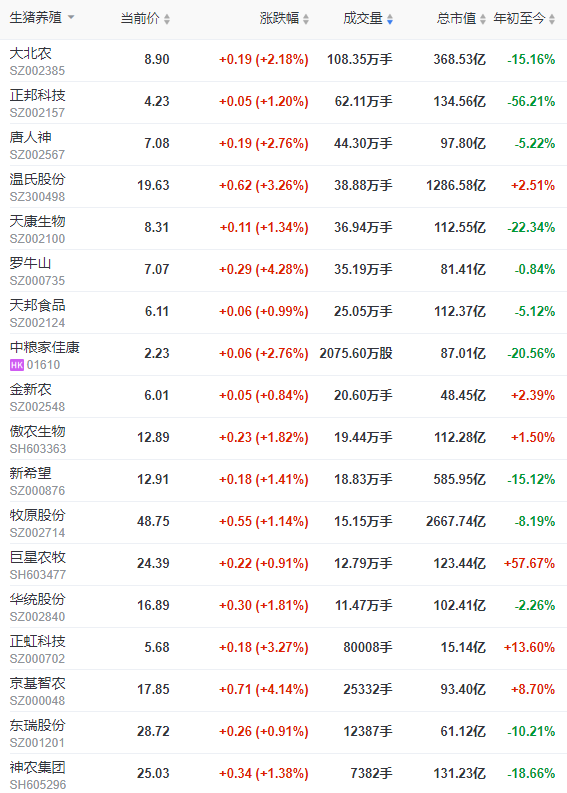2022.12.31今日猪价