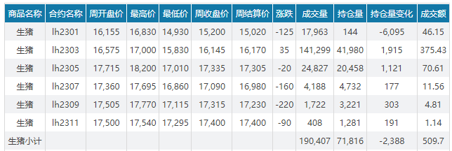 2023.01.01今日猪价