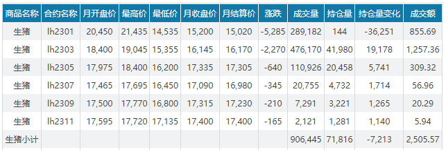 2023.01.01今日猪价