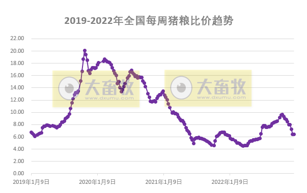 生猪盈利跌破200元，肉鸡亏损破纪录，蛋鸡盈利大幅下降——发改委发布2022年12月第4周生猪和家禽盈利情况及预期