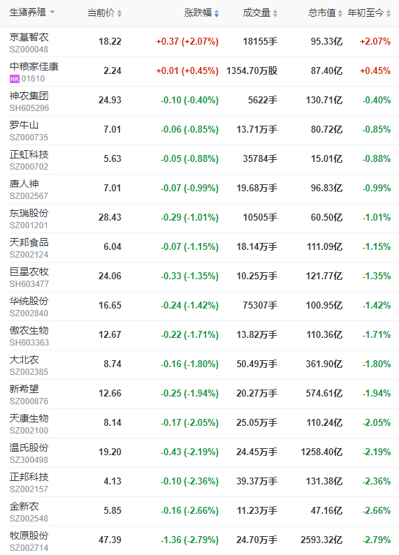2023.01.03今日猪价