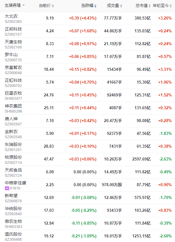2023.01.04今日猪价
