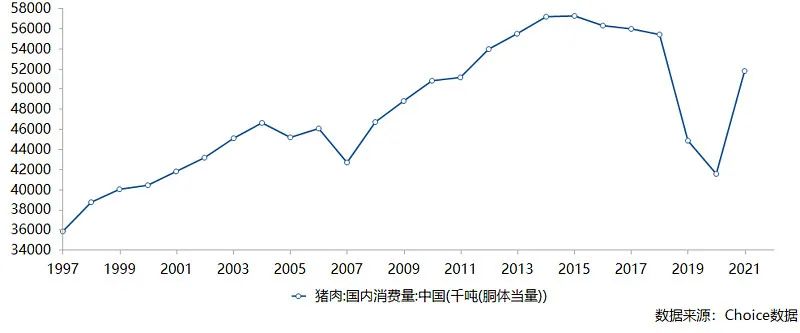牧原股份初步理解