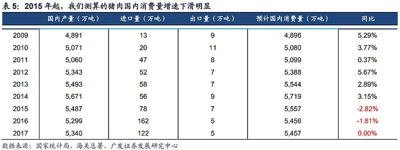 牧原股份初步理解