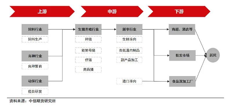 牧原股份初步理解