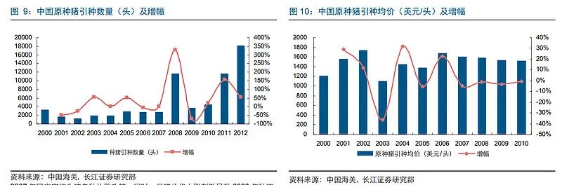 牧原股份初步理解