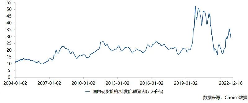牧原股份初步理解