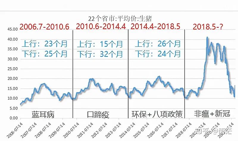 牧原股份初步理解