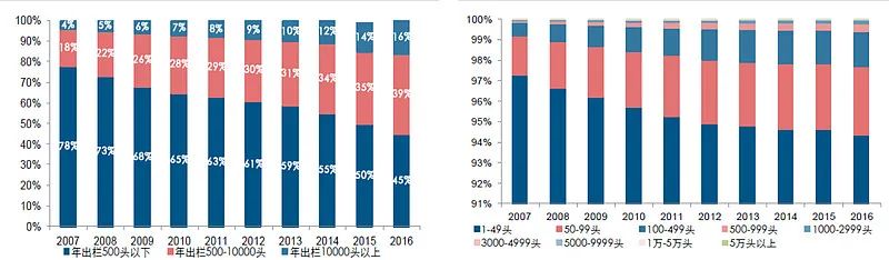 牧原股份初步理解
