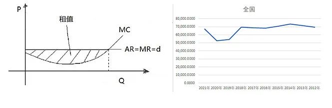 牧原股份初步理解