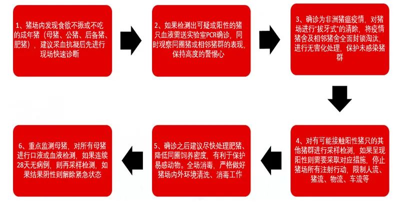 牧原股份初步理解