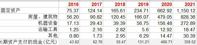 牧原股份初步理解