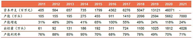 牧原股份初步理解