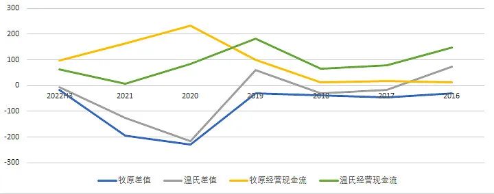 牧原股份初步理解