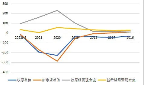 牧原股份初步理解