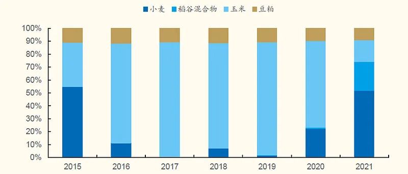 牧原股份初步理解