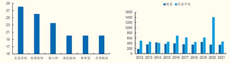 牧原股份初步理解