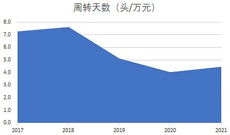牧原股份初步理解