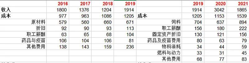 牧原股份初步理解