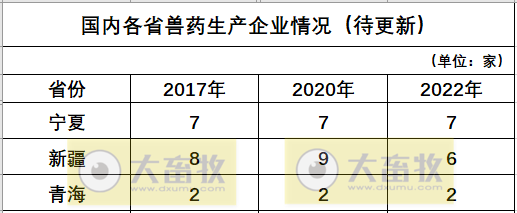 青海兽药生产企业名录(2022年版)
