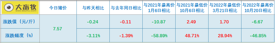 2023.01.05今日猪价