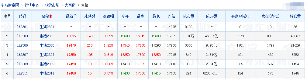 2023.01.05今日猪价