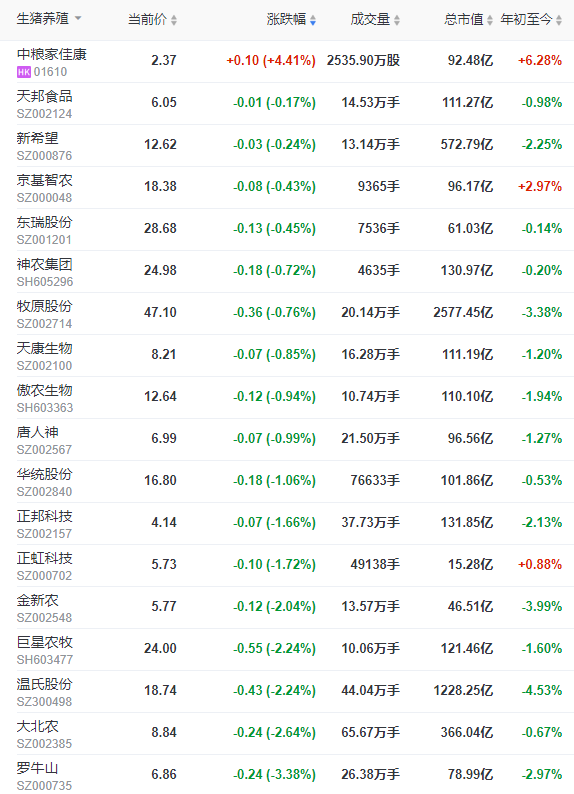 2023.01.05今日猪价