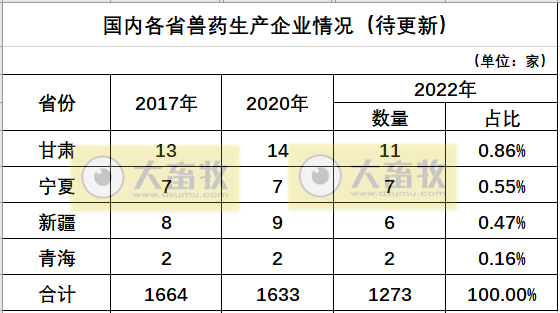 甘肃兽药生产企业名录(2022年版)